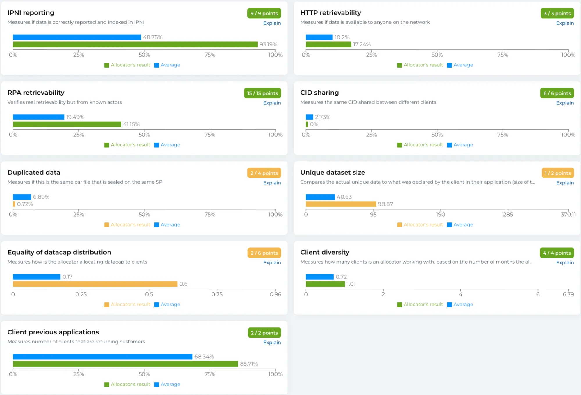 DataCapstats.io report